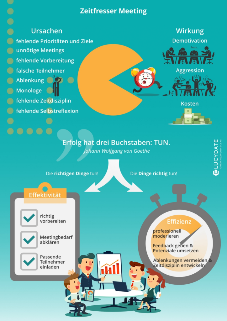 Infografik Zeitfresser Meetings