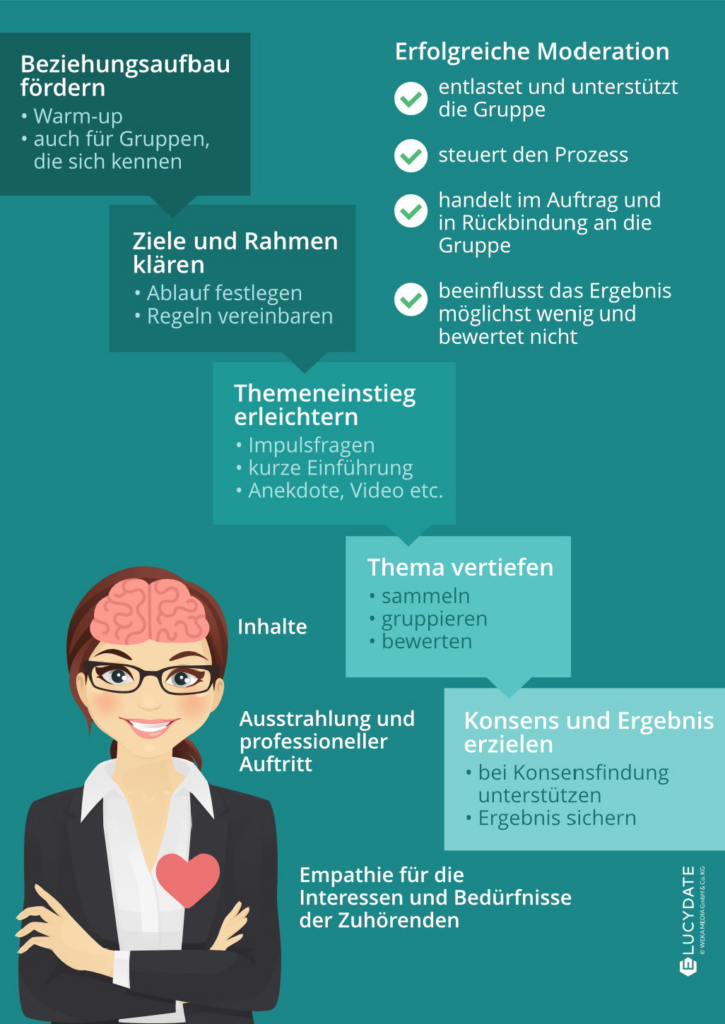 Infografik Kompetent moderieren