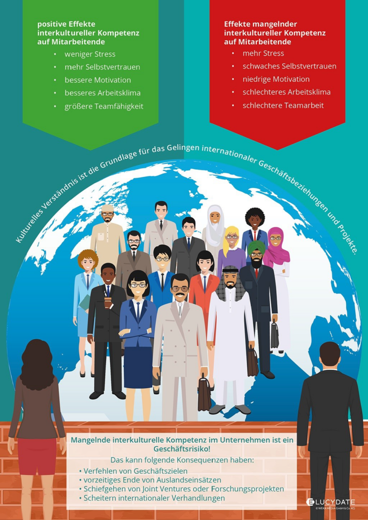 Infografik Interkulturelle Kompetenz