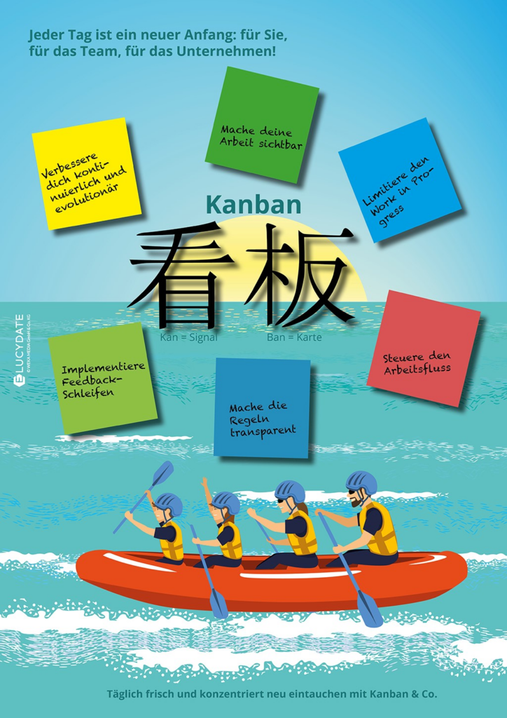 Infografik Kanban